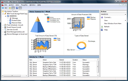 ibm-tfcm-amazing-gui