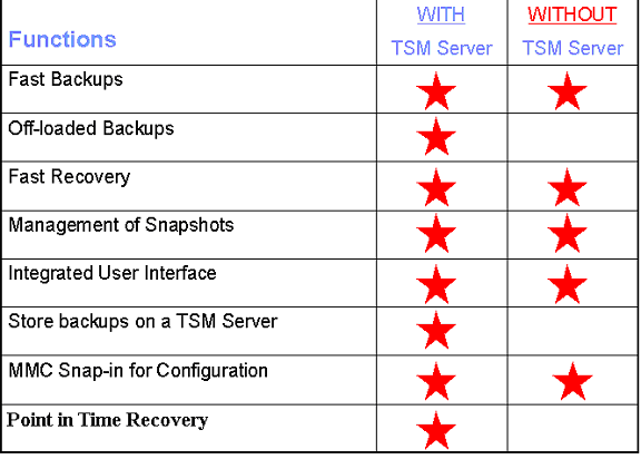 ibm-tivoli-fcm-with-without-ibm-tivoli-storage-manager