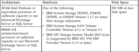 FlashCopy-Manager-minimum-hardware-requirements